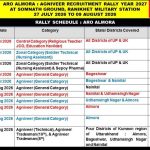 सोमनाथ ग्राउंड, रानीखेत में भर्ती रैली 2027 का दिन-वार कार्यक्रम : ARO अल्मोड़ा